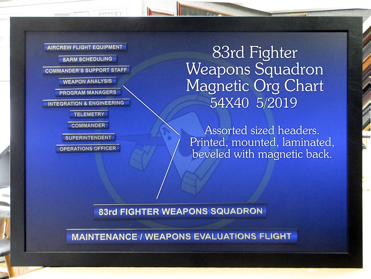 83-fighter-squadron-org-chart.jpg