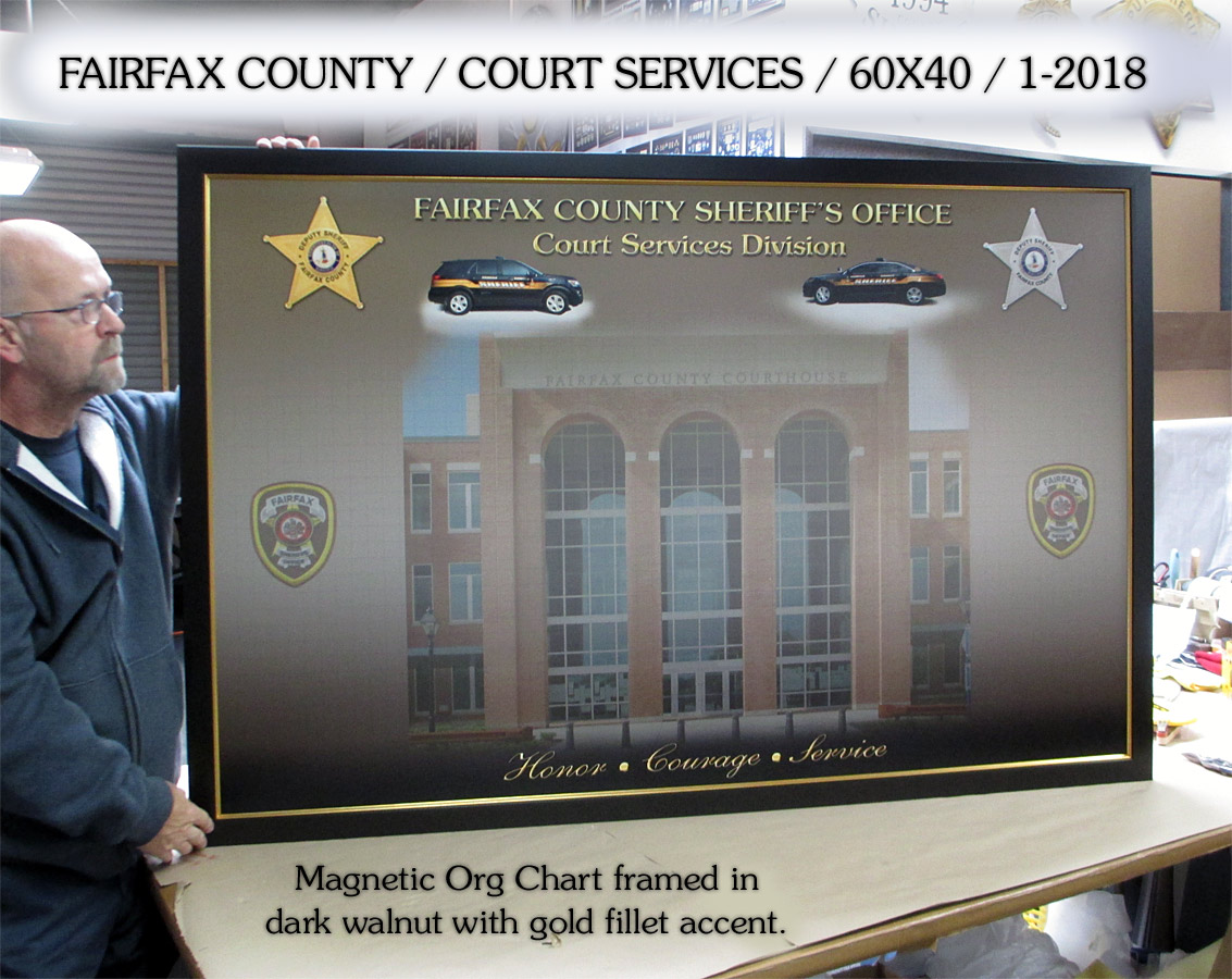 Fairfax County Sheriff / Court Services Org Chart