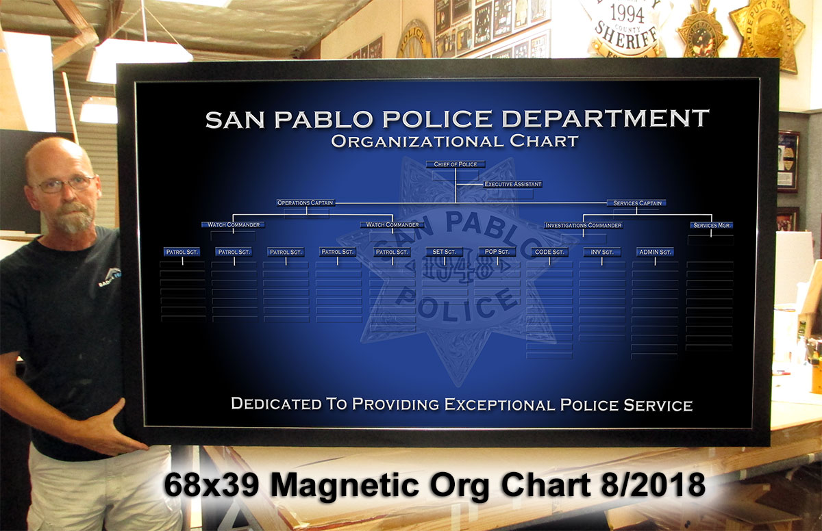San Pablo PD Org Chart