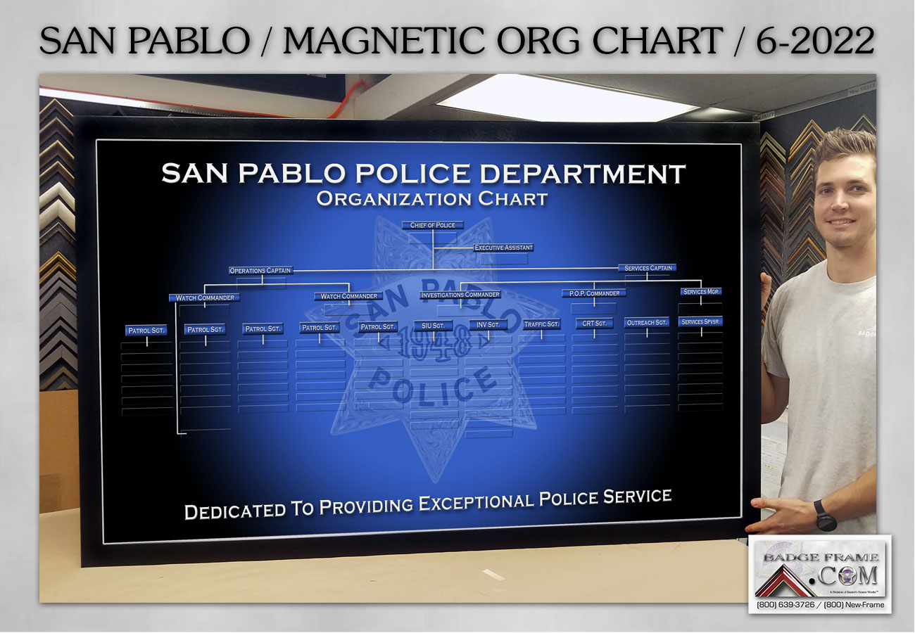 san-pablo-org-chart.jpg