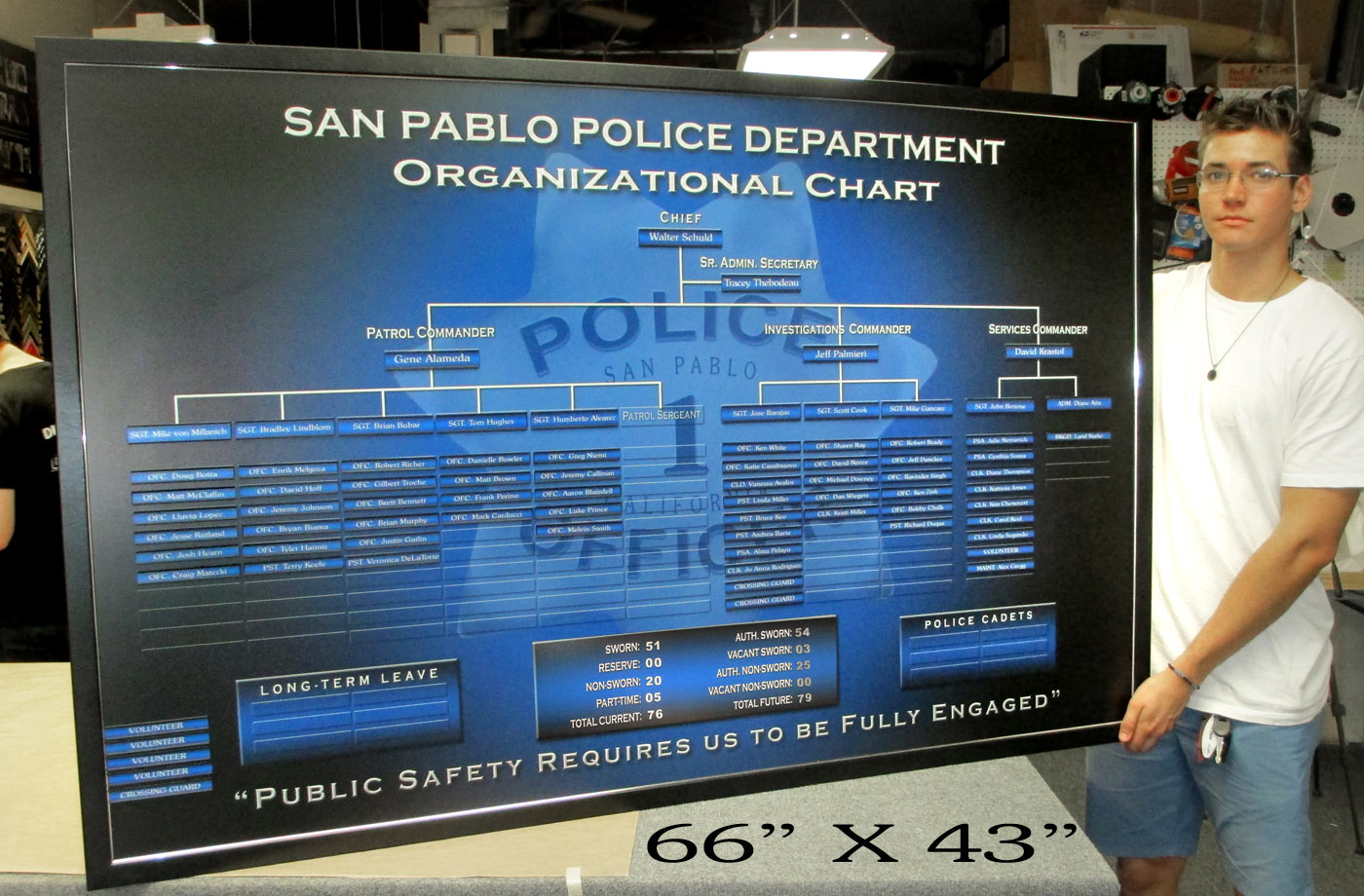 Magnetic Organizational Chart for San Pablo PD